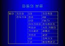 전자레인지에 관해서... 5페이지