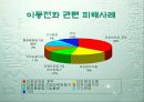 소비자 피해에 대한 대응전략 25페이지