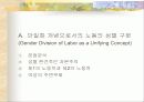 이원체계 이론 (Dual-System Theory) 15페이지