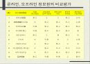 인터넷 해외시장조사 8페이지