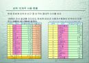 인터넷의 개념과 주소체계 12페이지