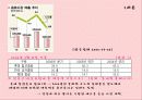 미녀는 석류를 좋아해-여성마케팅(SWOT,STP,4P분석 ) 3페이지