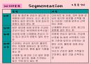 미녀는 석류를 좋아해-여성마케팅(SWOT,STP,4P분석 ) 5페이지