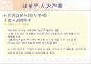 화이트의 마케팅 성공 전략(SWOT,5-force,STP,4P분석) 10페이지