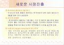 화이트의 마케팅 성공 전략(SWOT,5-force,STP,4P분석) 14페이지