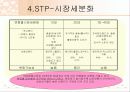 화이트의 마케팅 성공 전략(SWOT,5-force,STP,4P분석) 18페이지