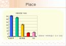 화이트의 마케팅 성공 전략(SWOT,5-force,STP,4P분석) 39페이지
