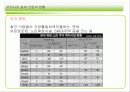 실버산업의 국내 외 현황(A+레포트)★★★★★ 24페이지