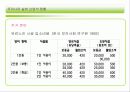 실버산업의 국내 외 현황(A+레포트)★★★★★ 25페이지