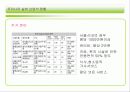 실버산업의 국내 외 현황(A+레포트)★★★★★ 26페이지