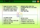 현대백화점 CRM 사례분석(A+레포트)★★★★★ 15페이지