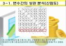 코스피(KOSPI) 지수 분석과 예측 14페이지