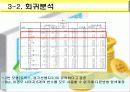 코스피(KOSPI) 지수 분석과 예측 17페이지