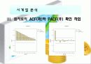 코스피(KOSPI) 지수 분석과 예측 22페이지