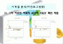 코스피(KOSPI) 지수 분석과 예측 25페이지