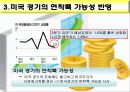 코스피(KOSPI) 지수 분석과 예측 37페이지