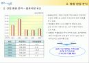 ㈜ 좋은사람들 기업분석(A+레포트) 5페이지