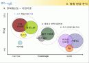 ㈜ 좋은사람들 기업분석(A+레포트) 9페이지