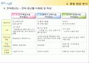 ㈜ 좋은사람들 기업분석(A+레포트) 10페이지