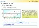 ㈜ 좋은사람들 기업분석(A+레포트) 14페이지