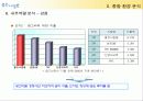 ㈜ 좋은사람들 기업분석(A+레포트) 15페이지