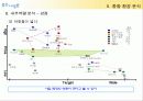 ㈜ 좋은사람들 기업분석(A+레포트) 16페이지