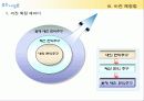 ㈜ 좋은사람들 기업분석(A+레포트) 18페이지