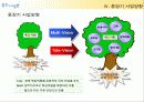 ㈜ 좋은사람들 기업분석(A+레포트) 20페이지