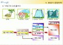 ㈜ 좋은사람들 기업분석(A+레포트) 21페이지