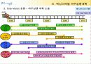 ㈜ 좋은사람들 기업분석(A+레포트) 24페이지