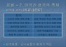 대학축제의 실태 및 문제점과 나아갈 방향 16페이지