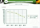 주류시장의 저도주 바람(A+레포트) 13페이지