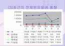 청소년범죄와 사회유해환경 34페이지