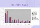 청소년범죄와 사회유해환경 49페이지