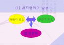 청소년범죄와 사회유해환경 50페이지