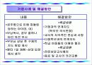 학교 현장에서 아동이 겪는 집단 따돌림 유형별 사례와 해결방안 11페이지