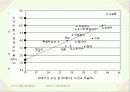 치매노인 장기요양보호 문제와 그 대안-외국사례포함-사회문제론(A+레포트) 3페이지