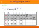 인터넷 포털 사이트 뉴스의 이론적 고찰(A+레포트) 18페이지