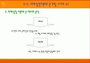 인터넷 포털 사이트 뉴스의 이론적 고찰(A+레포트) 25페이지