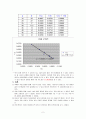 오목거울의 굴절률 측정 실험 2페이지