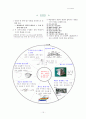 광안대교의 역학적 해석과 그 주변 풍경에 대한 분석 15페이지