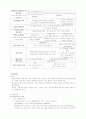 심폐소생술에 대하여 작성한 보고서 자료입니다. 6페이지