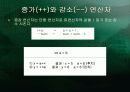 ▣ 연산자와 수식 ▣ 8페이지