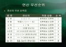 ▣ 연산자와 수식 ▣ 13페이지