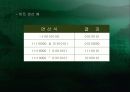 ▣ 연산자와 수식 ▣ 28페이지