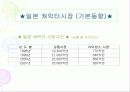 ★ 캐릭터 산업 ★ 11페이지