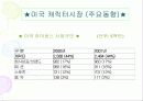 ★ 캐릭터 산업 ★ 18페이지