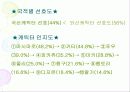 ★ 캐릭터 산업 ★ 26페이지