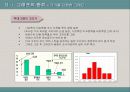 그래프의 활용및 오남용 7페이지