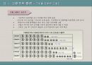 그래프의 활용및 오남용 10페이지